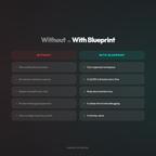 Claude Blueprint before and after comparison - scattered vs organized